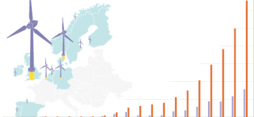 Energie éolienne offshore en Europe