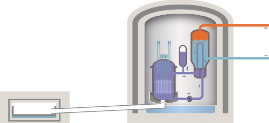 EPR, reservoir de corium