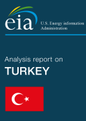 L'énergie en Turquie