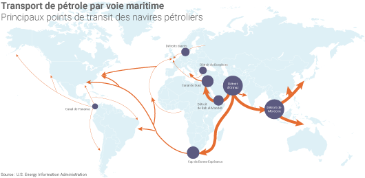 Transit des navires pétroliers