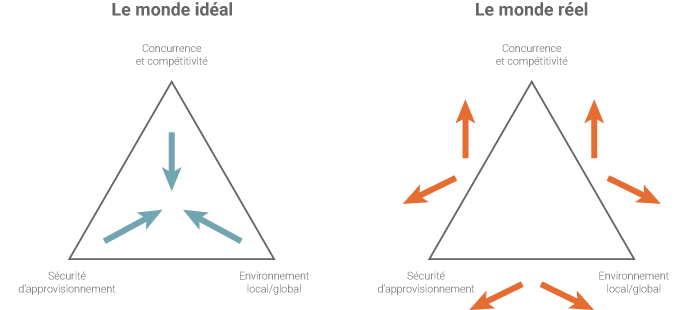 Graphe de Patrick Criqui